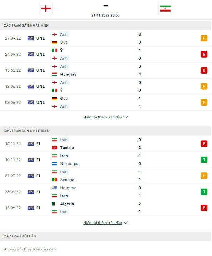 Tỷ lệ kèo Anh vs Iran: Đánh giá chi tiết trận đấu vòng bảng World Cup 2022