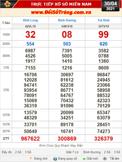 Kết quả xổ số Tr Vinh XSTV ngày 30/4: Giải thưởng chi tiết