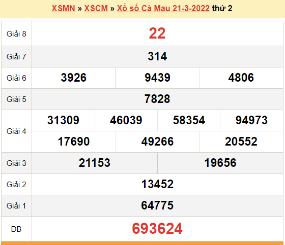 xổ số cà mau ngày 28 tháng 3 năm 2022