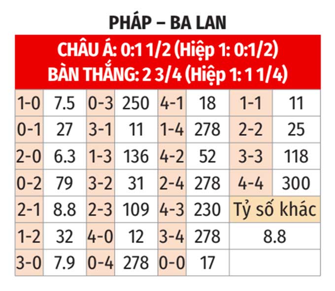 Tỷ Lệ Kèo Pháp vs Ba Lan Hôm Nay: Cập Nhật Dự Đoán Chuyên Gia