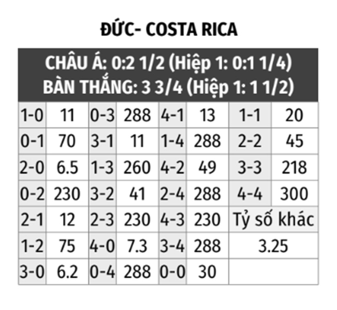 soi kèo đức costa rica