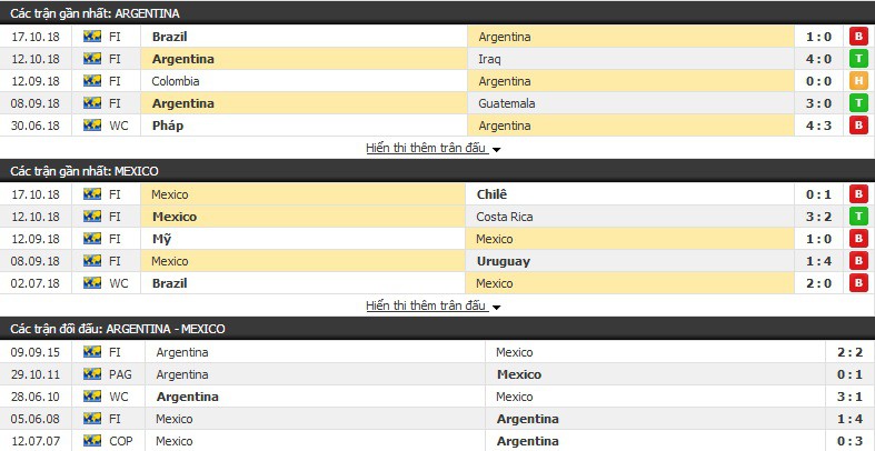 Dự đoán Tài Xỉu Argentina vs Mexico trong trận đấu quốc tế