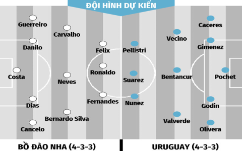 Dự đoán kèo Ghana vs Uruguay, cơ hội thắng lớn cho bạn!