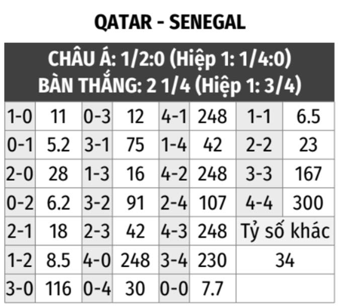 Kèo Senegal vs Qatar: Hướng dẫn soi kèo cho người mới!